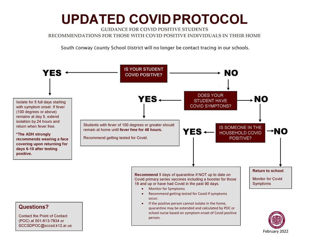 Updated COVID Protocol for Students